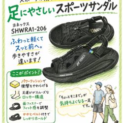 ヨネックスウォーキングサンダル